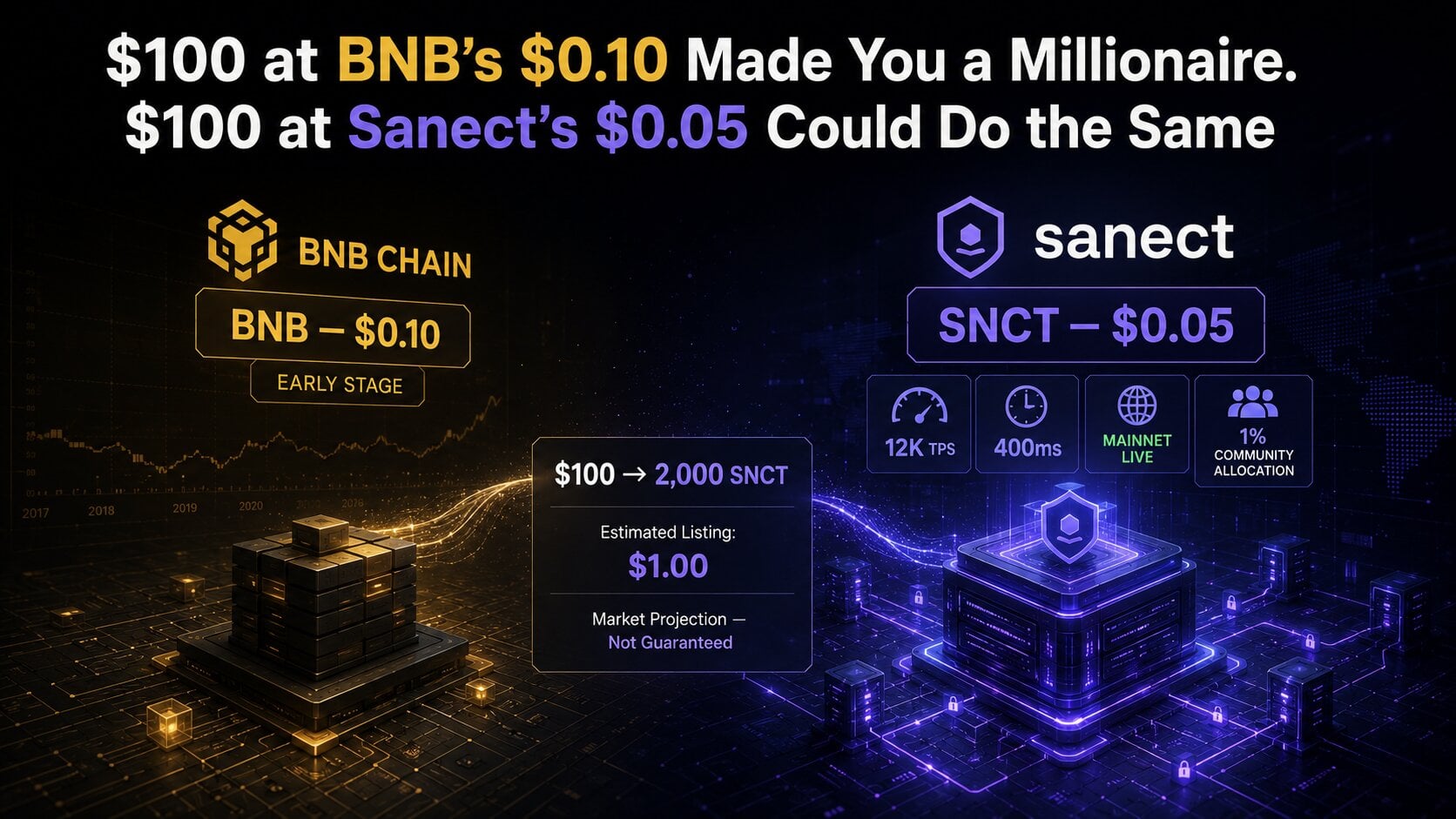 Sanect Network Goes Live: 12,000 TPS Privacy Chain Debuts on Mainnet