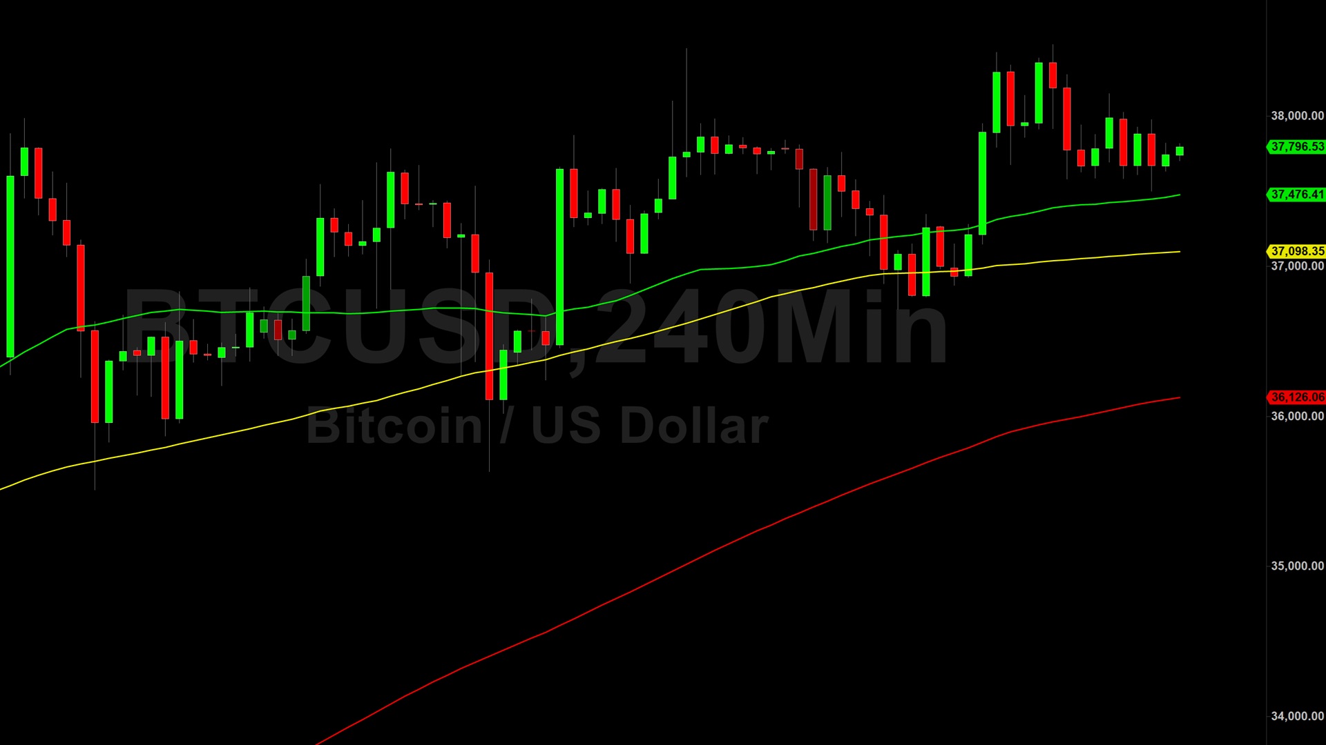 Bitcoin (BTC) Price Analysis:  Bitcoin Up 127% in 2023 – 2 December 2023