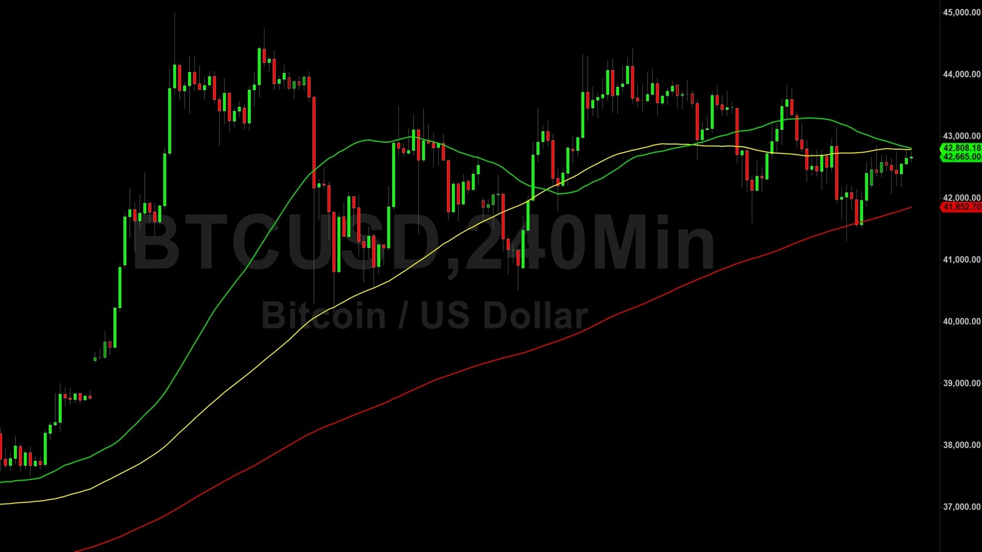 Bitcoin (BTC) Price Analysis:  Orbiting 42230 Technicals in Early 2024 – 2 January 2024