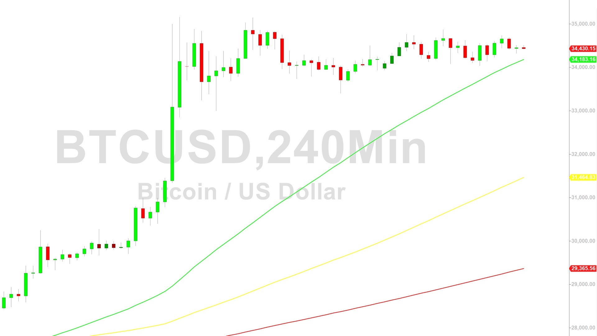Bitcoin (BTC) Price Analysis:  Bulls Gunning for 38602 – 25 November 2023
