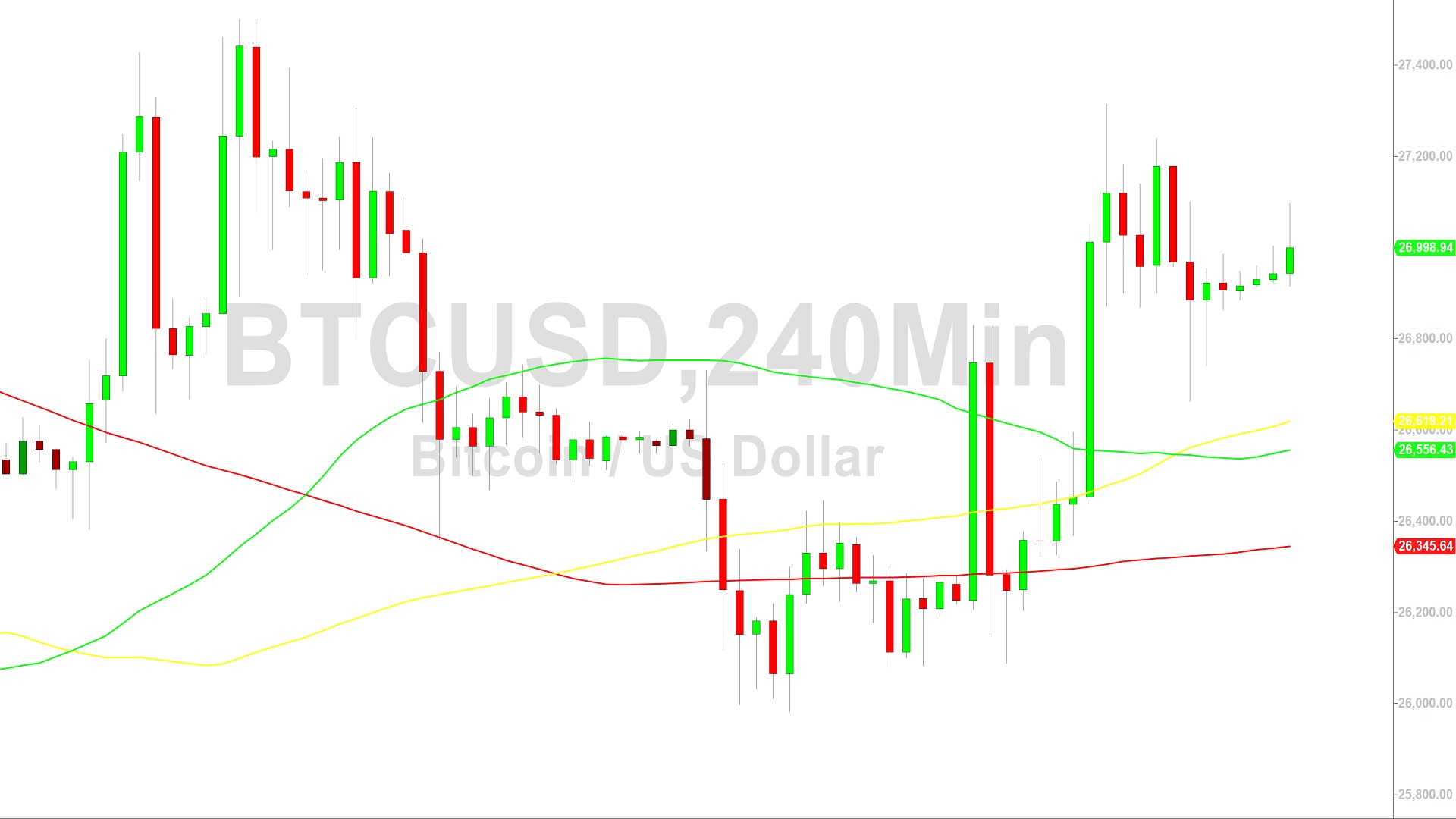 Bitcoin Price Analysis:  Bulls Seek Support Above 26834 – 2 October 2023