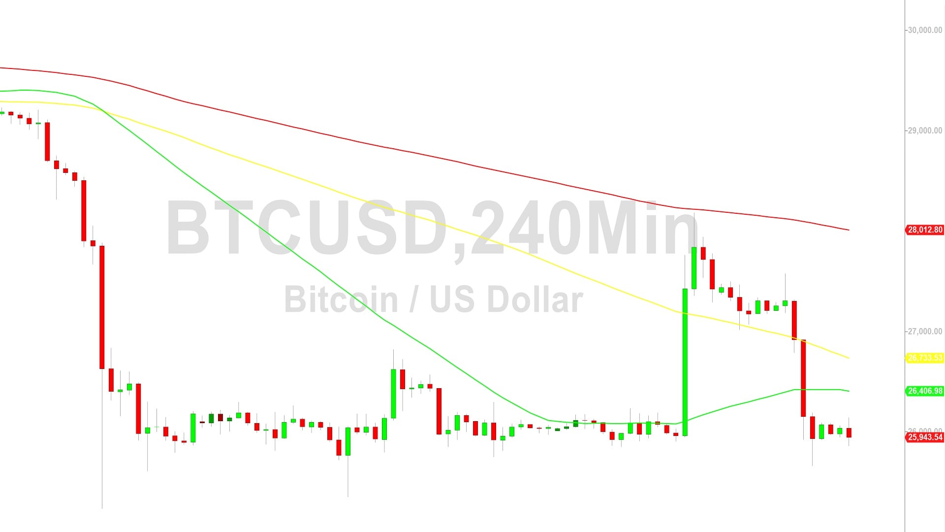 Bitcoin Price Analysis:  Bears Eye Break Below 25462 – 2 September 2023