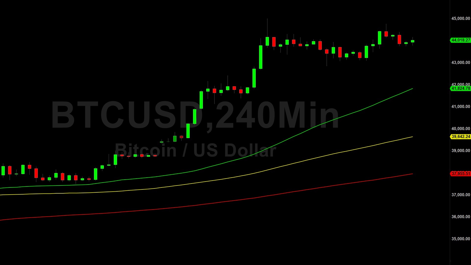 Bitcoin (BTC) Price Analysis:  Positive Momentum Supporting Upside – 11 December 2023