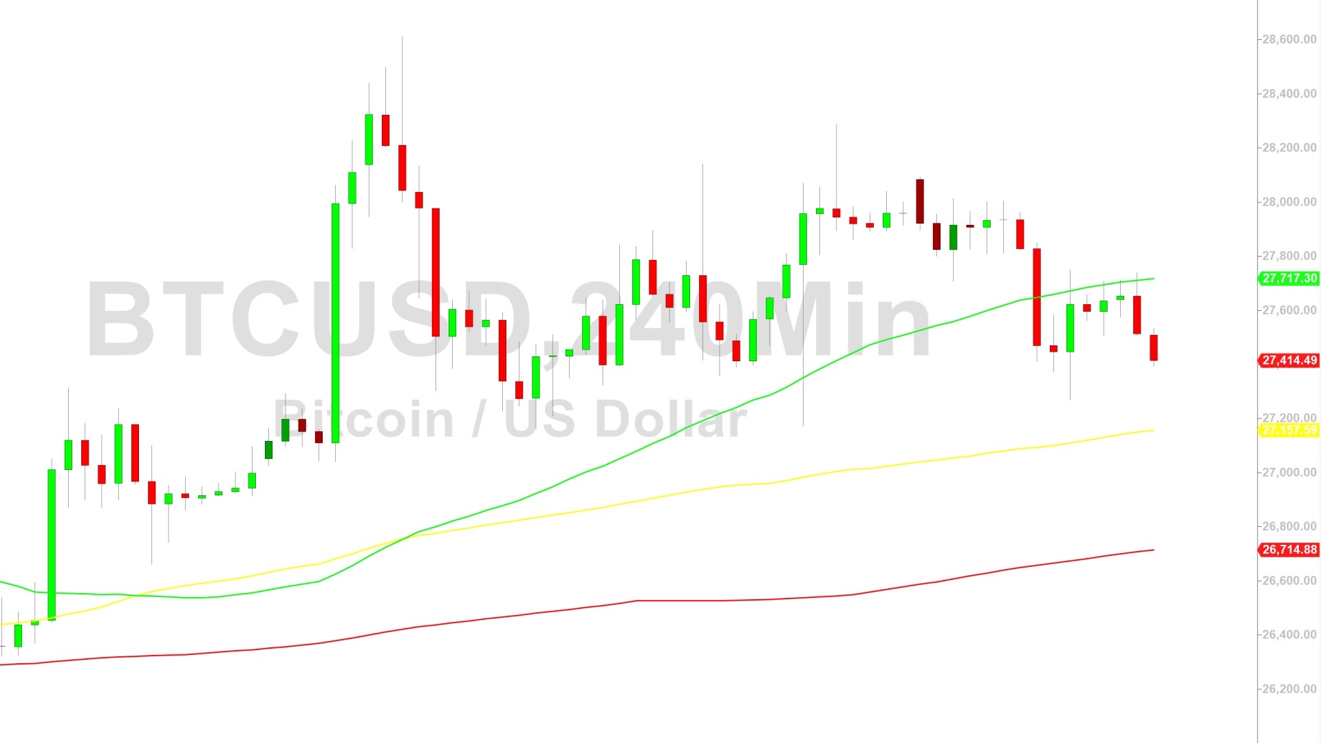 Bitcoin Price Analysis:  Bearish Failure at 27724 Again – 11 October 2023