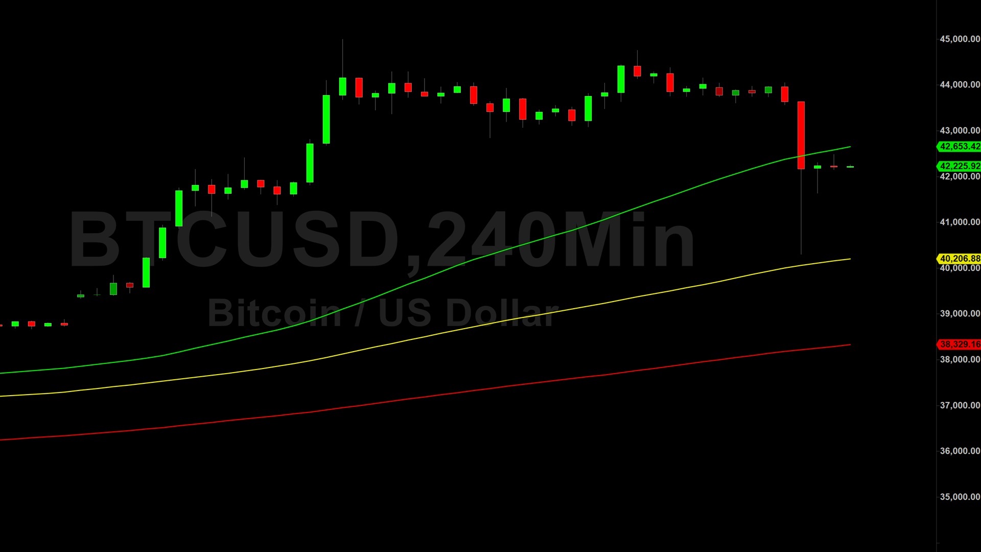 Bitcoin (BTC) Price Analysis:  Two-Way Risk Finally Returns – 12 December 2023