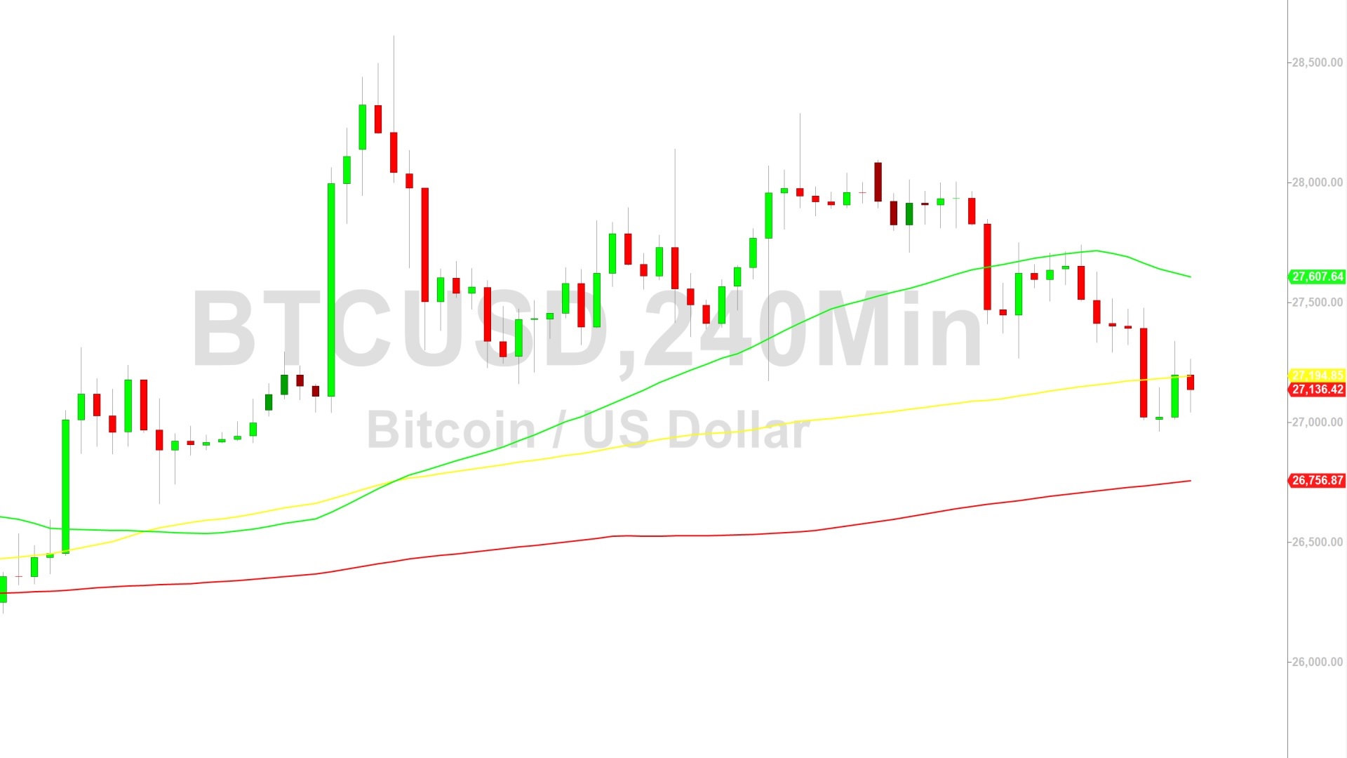 Bitcoin Price Analysis:  26988 Technical Support Tested After Stops Elected – 12 October 2023