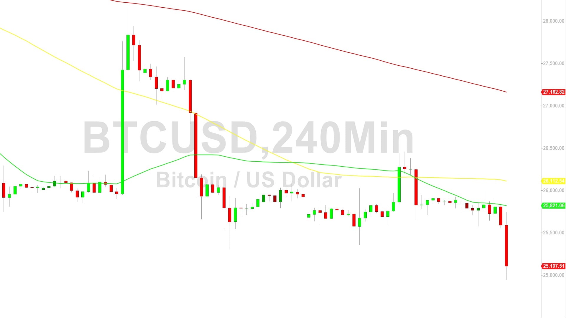 Bitcoin Price Analysis:  Multi-Week Lows Below 25000 – 12 September 2023