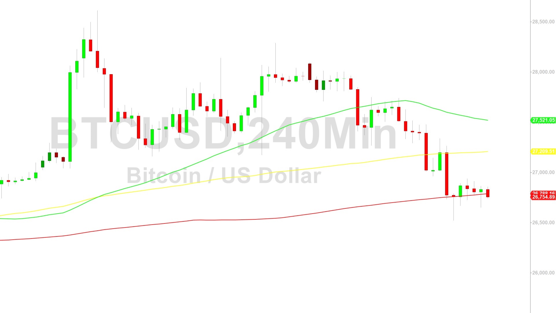 Bitcoin Price Analysis:  Moderation After Testing 26546 – 13 October 2023
