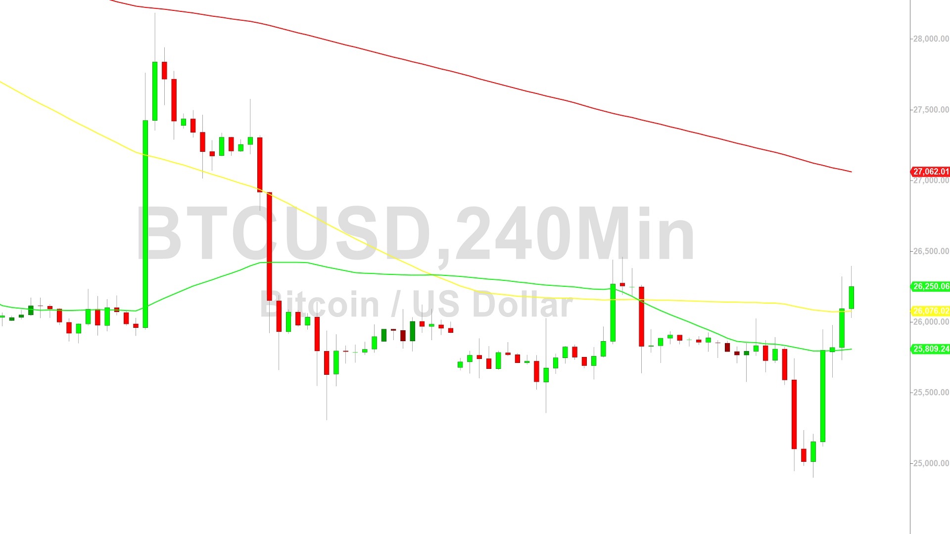 Bitcoin Price Analysis:  Bullish Reversal at 24900 – 13 September 2023