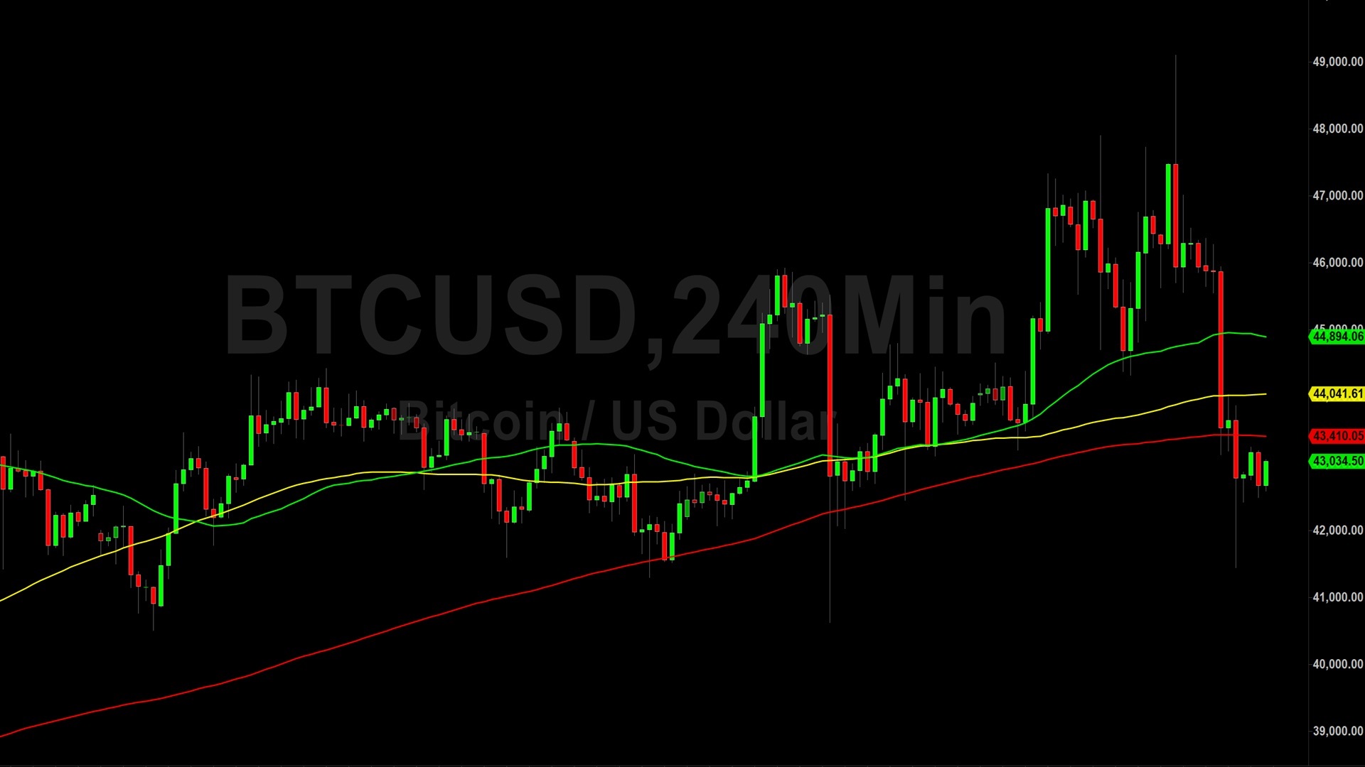 Bitcoin (BTC) Price Analysis:  Direction Sought After Testing 41208 – 14 January 2024