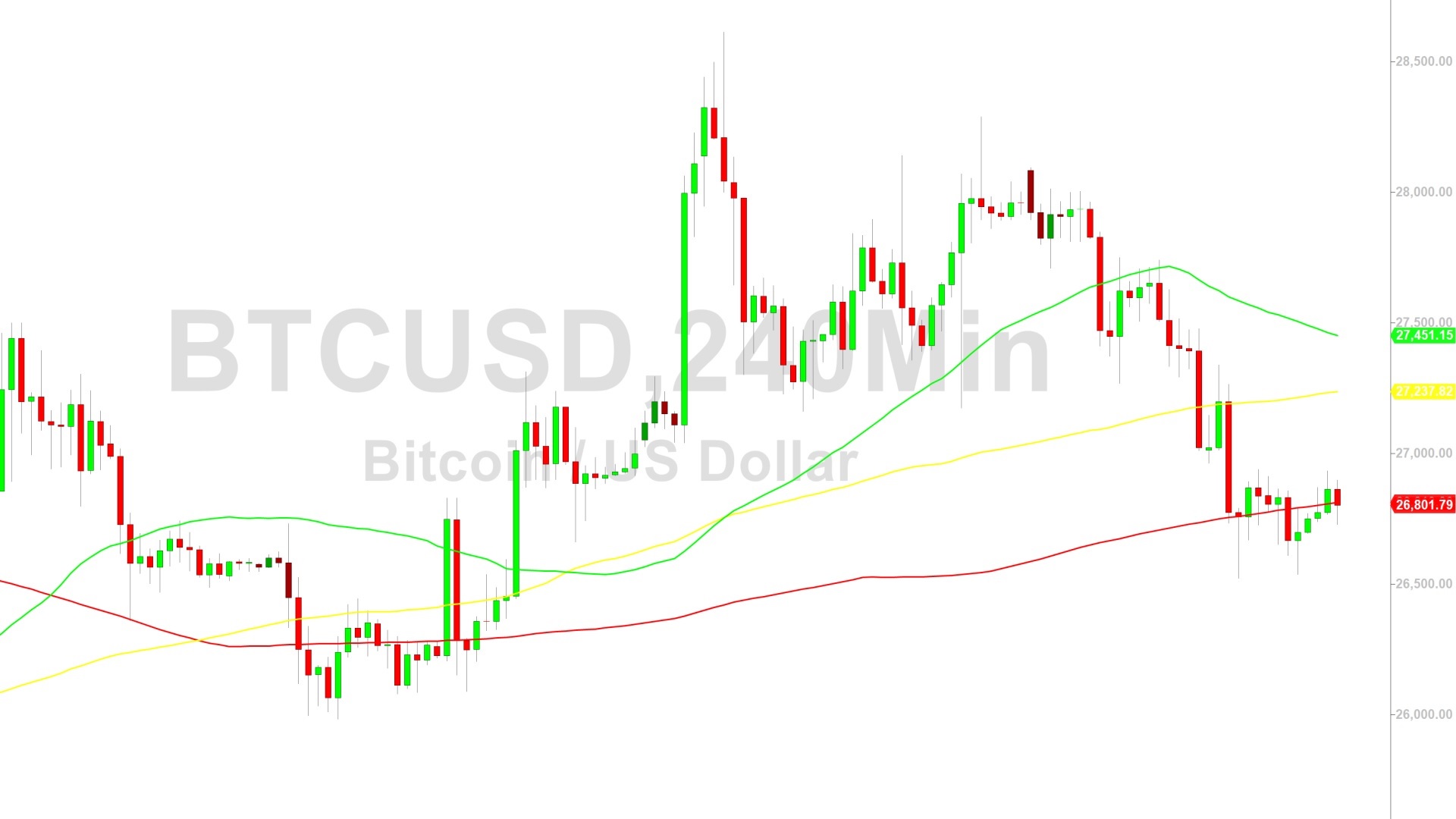 Bitcoin Price Analysis:  Bearish Technical Bias Intact – 14 October 2023