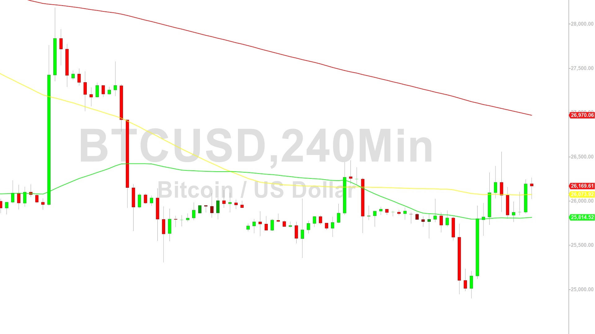 Bitcoin Price Analysis:  Building a Base Below 26285 – 14 September 2023