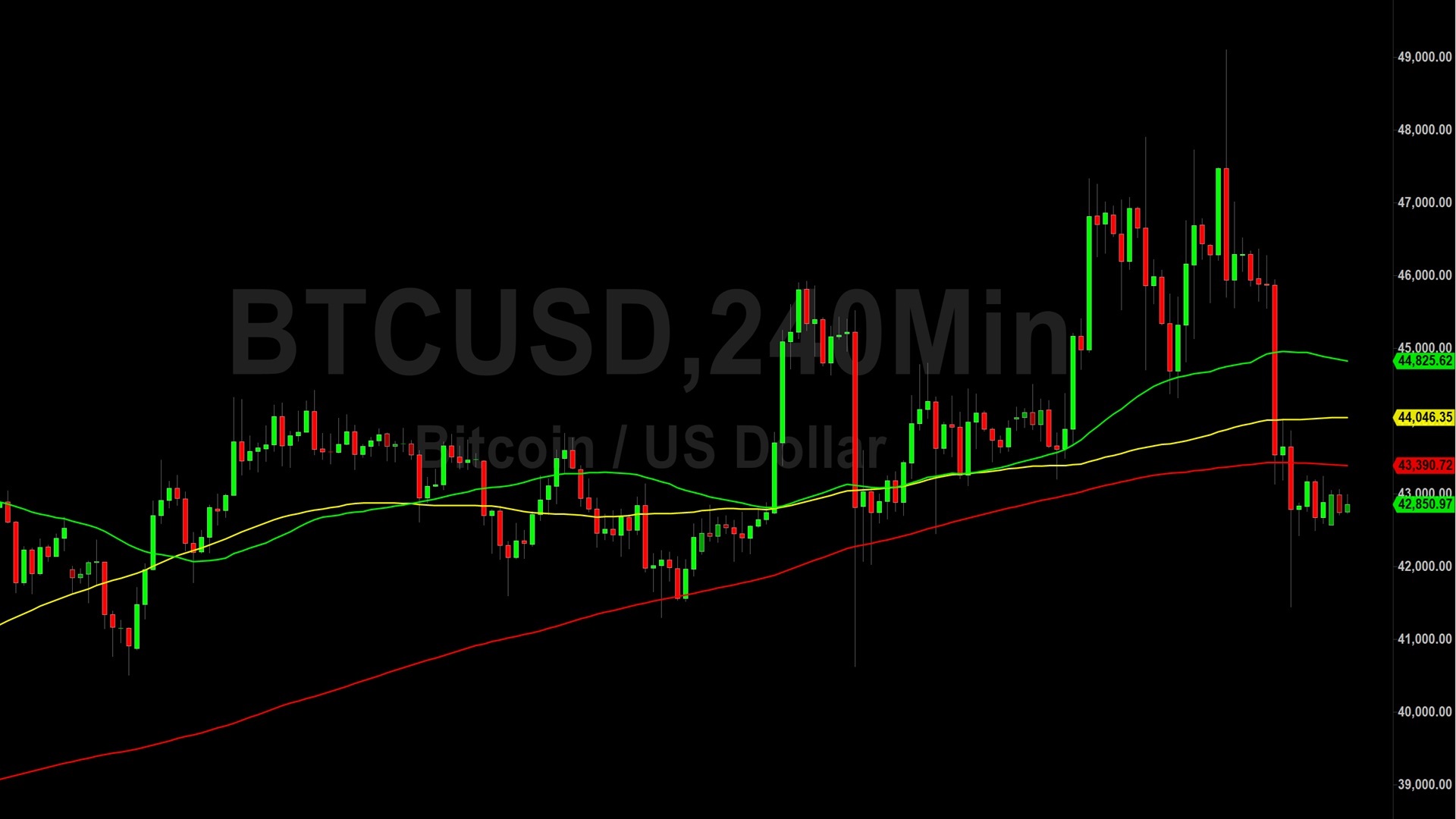 Bitcoin (BTC) Price Analysis:  Narrow Ranges After 41402 Tested – 15 January 2024