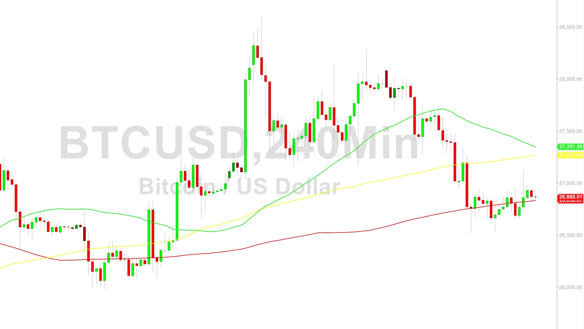 Bitcoin Price Analysis:  Pushed Back at 27122 – 15 October 2023