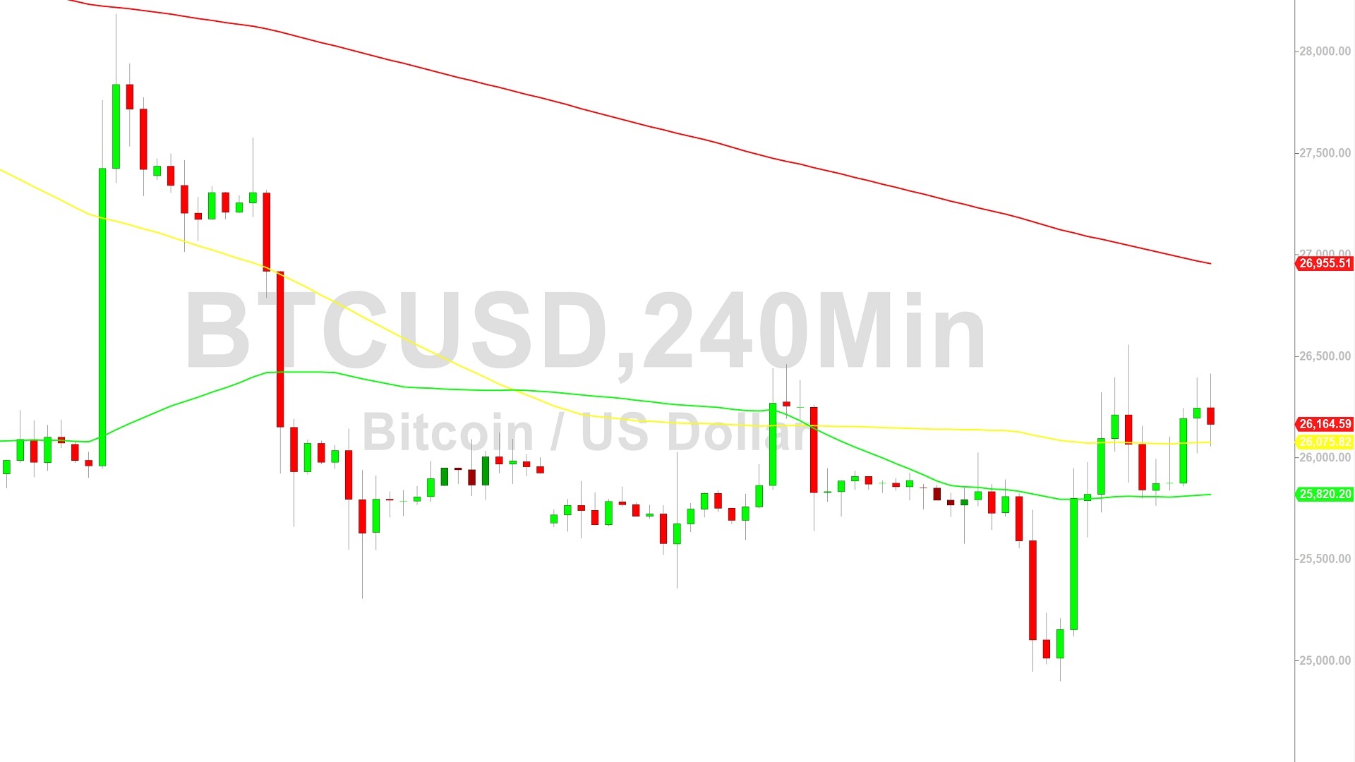 Bitcoin Price Analysis:  Bulls Seek to Break and Sustain Above 26717 – 15 September 2023