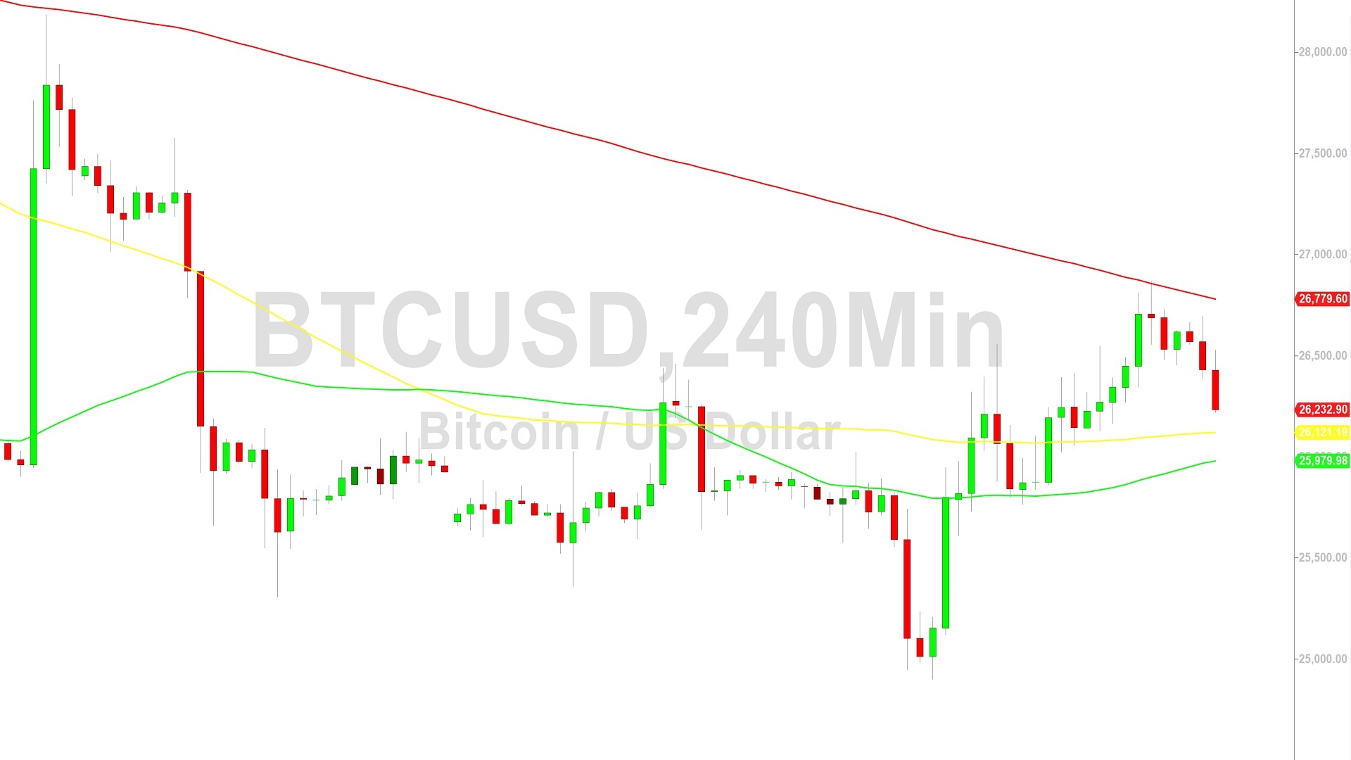 Bitcoin Price Analysis:  26917 Target Tested Before Retreat – 16 September 2023