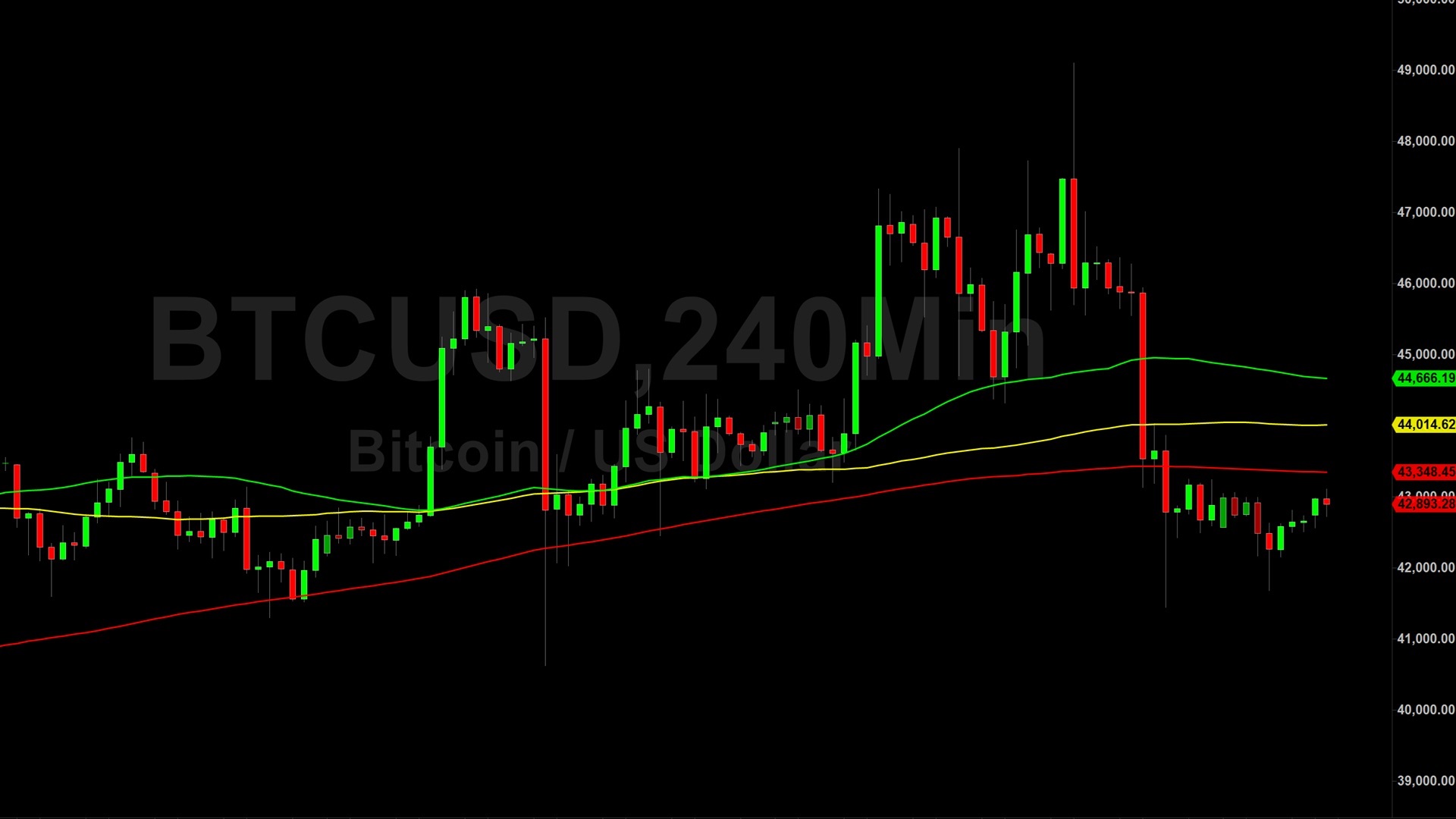 Bitcoin (BTC) Price Analysis:  Key Technical Levels Dominating – 17 January 2024
