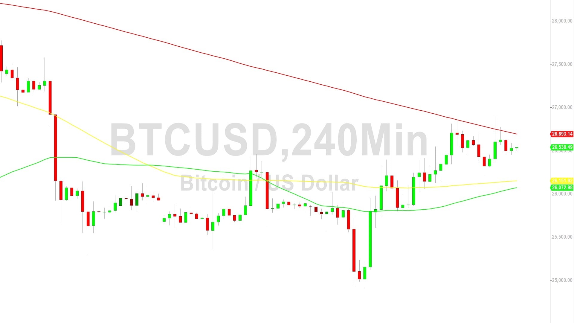 Bitcoin Price Analysis:  26917 Upside Again Tested – 17 September 2023