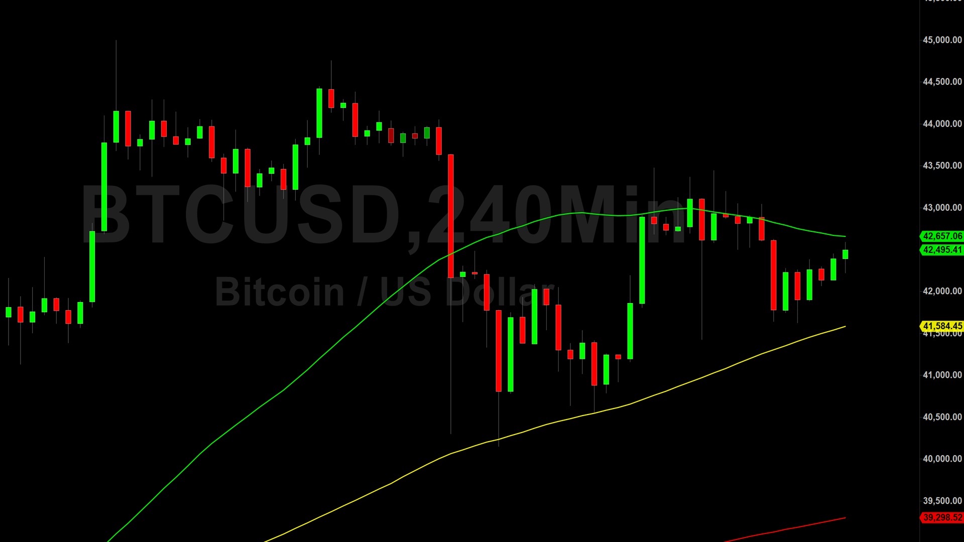 Bitcoin (BTC) Price Analysis:  Bulls Supporting 41420 – 18 December 2023