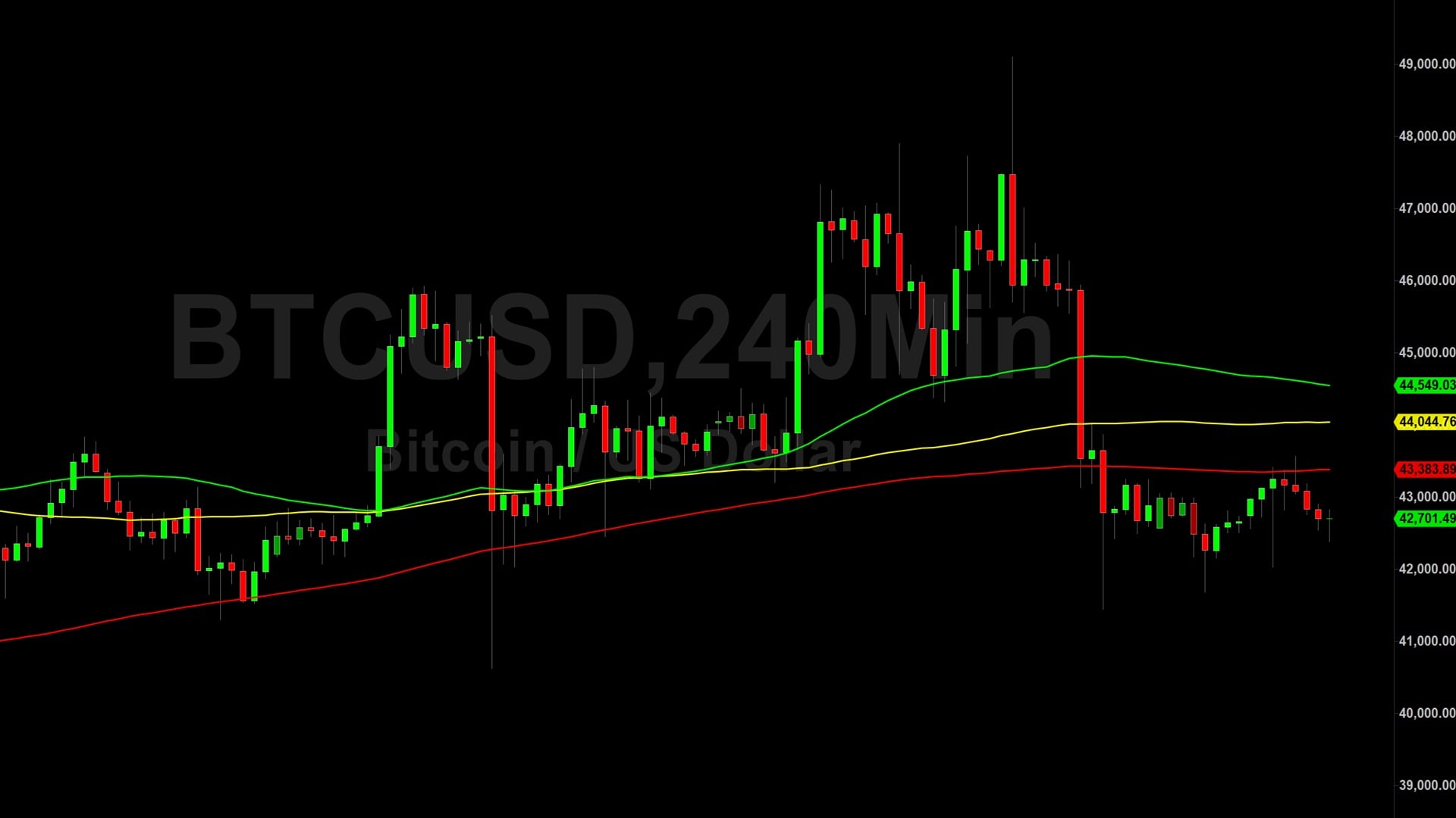 Bitcoin (BTC) Price Analysis:  Clouded Technical Bias – 18 January 2024