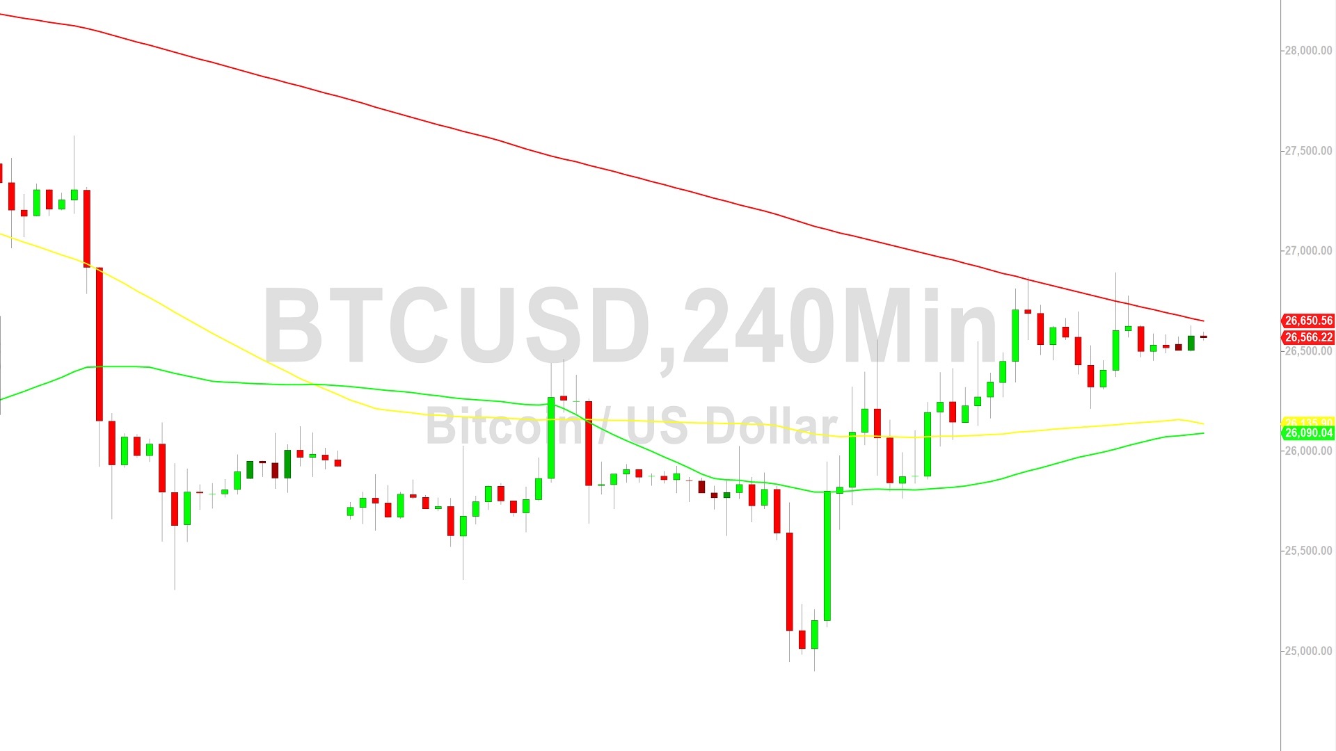 Bitcoin Price Analysis:  Orbiting 26585 – 18 September 2023