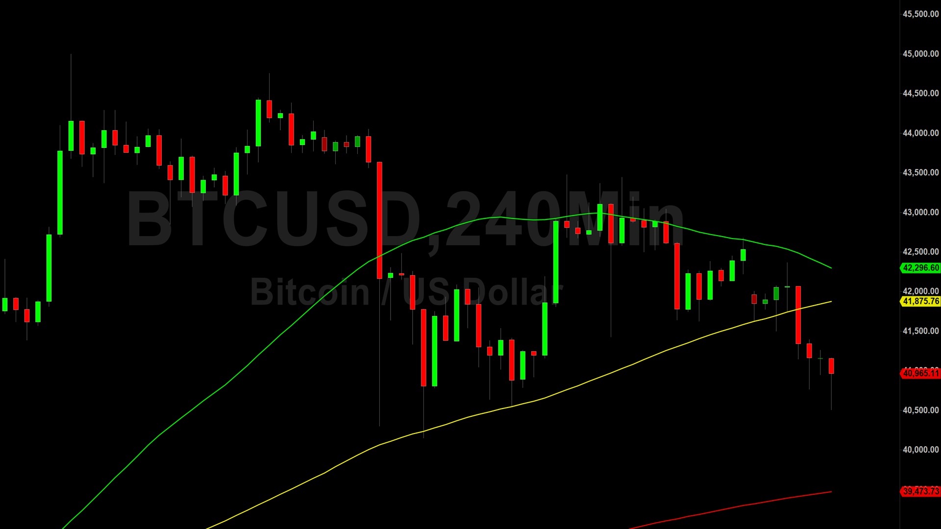 Bitcoin (BTC) Price Analysis:  Depreciation Below 41294 Technicals – 19 December 2023