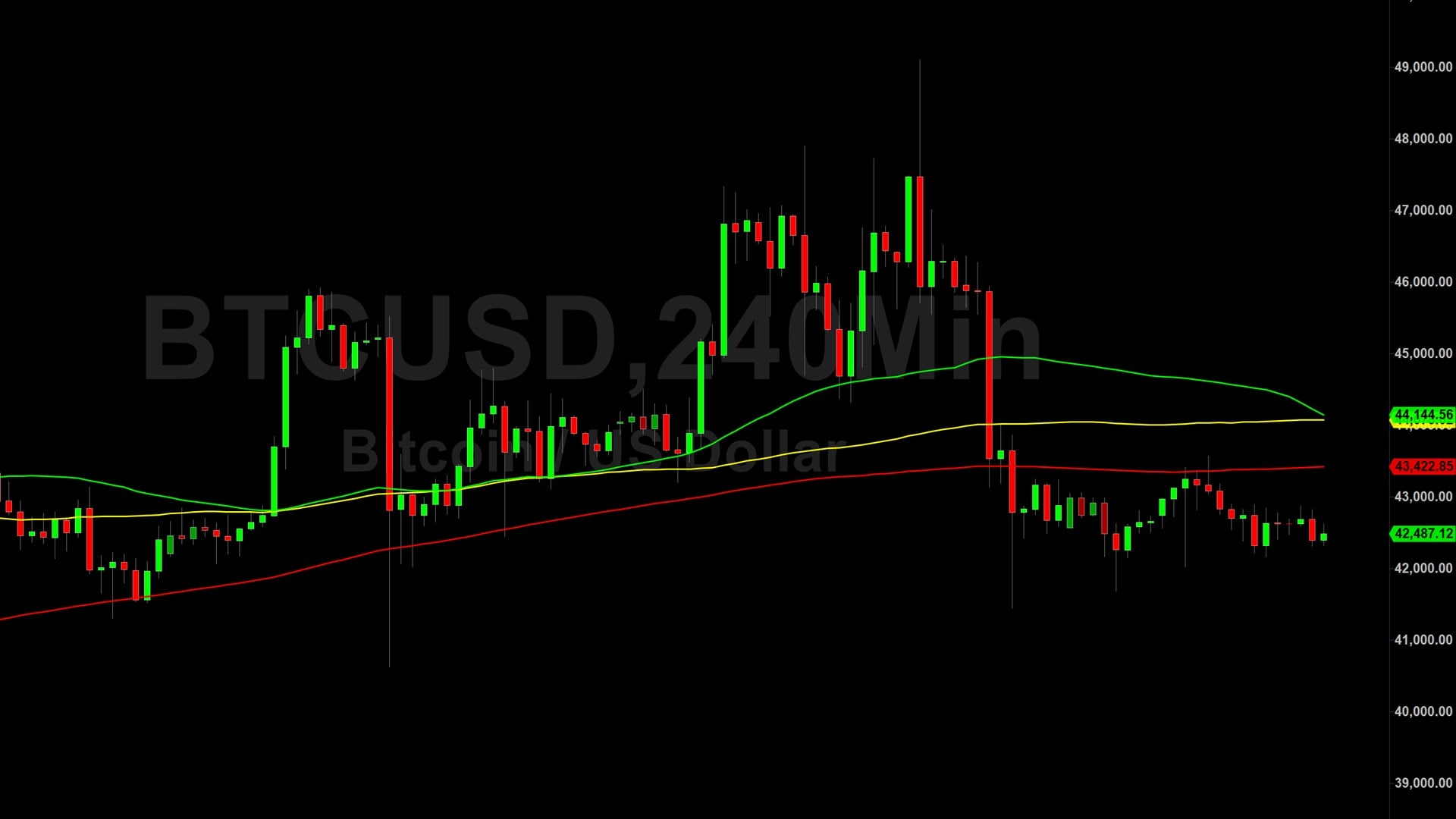 Bitcoin (BTC) Price Analysis:  Technical Holding Pattern Continues – 19 January 2024