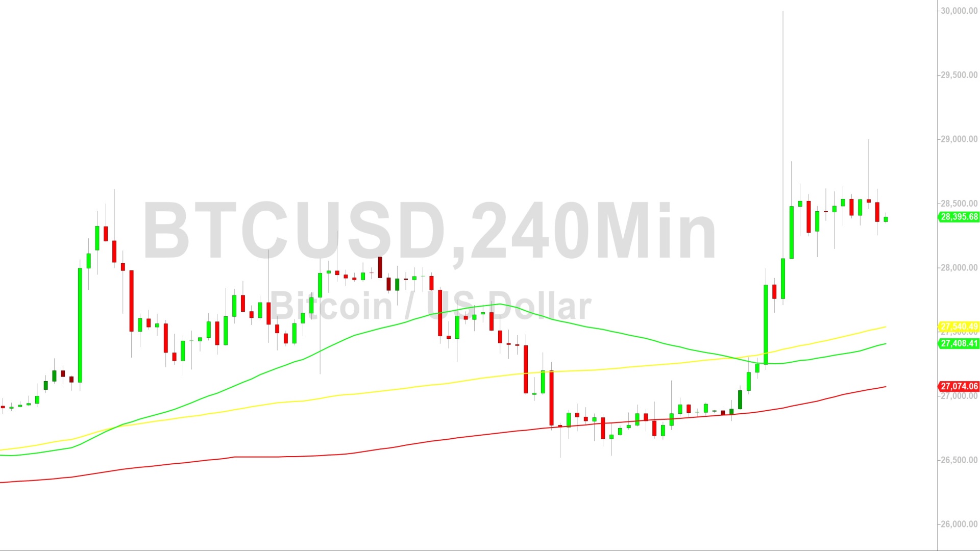 Bitcoin (BTC) Price Analysis:  Murky Short-Term Technical Outlook – 19 October 2023