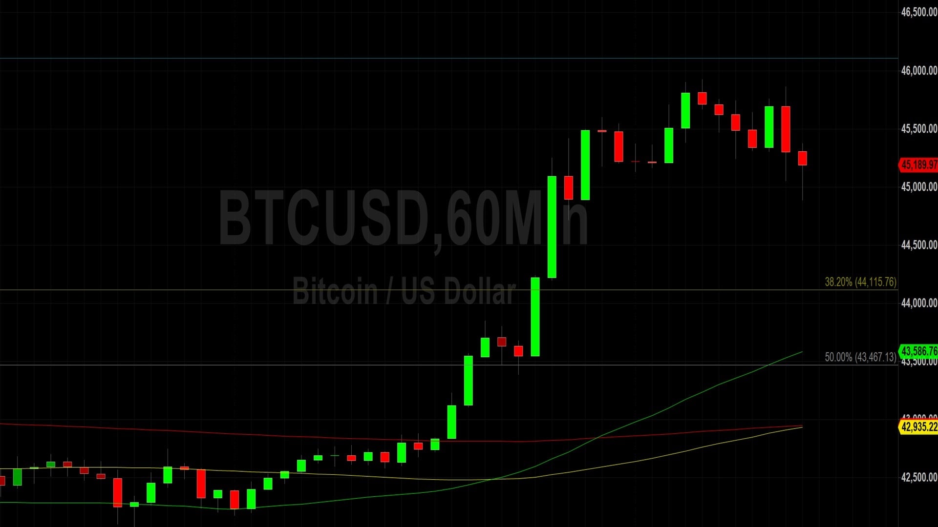 Bitcoin (BTC) Price Analysis:  Fresh Multi-Month High Above 45000 – 3 January 2024