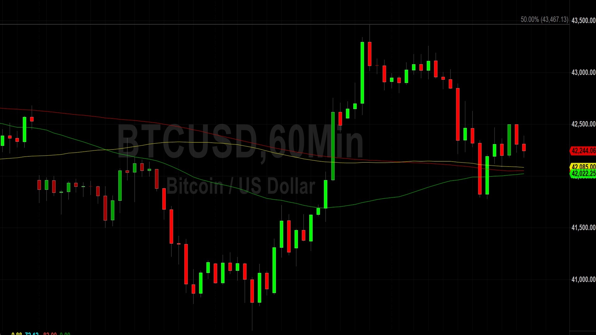 Bitcoin (BTC) Price Analysis:  Close Above 43147 Eluding Bulls – 21 December 2023