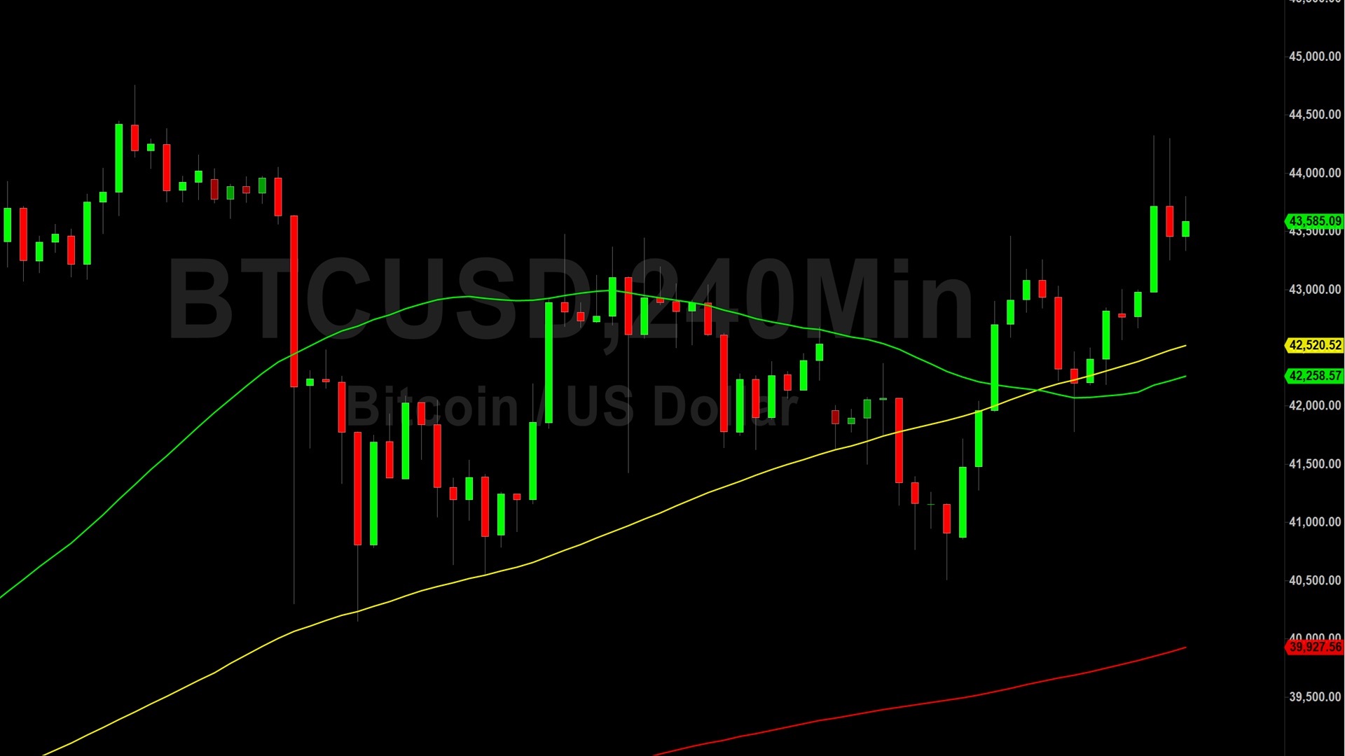 Bitcoin (BTC) Price Analysis:  Bulls Rally at 42575 Retracement – 22 December 2023
