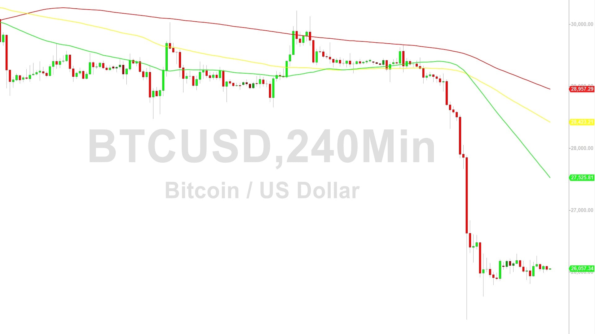BTC/USD Back to 26034 Level:  Sally Ho’s Technical Analysis – 23 August 2023