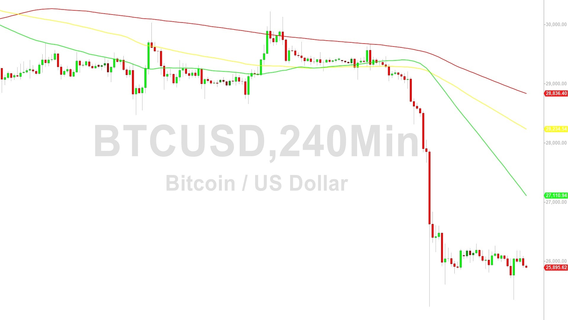 BTC/USD 22793 Major Downside Target:  Sally Ho’s Technical Analysis – 24 August 2023