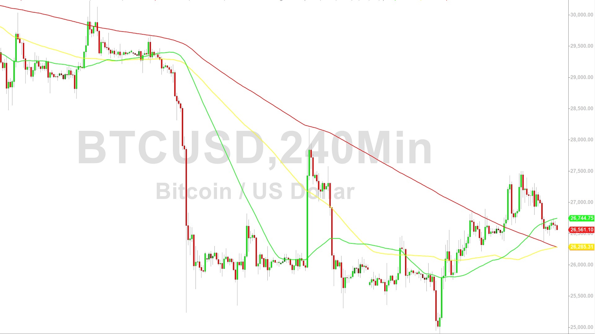 Bitcoin Price Analysis:  Consolidation of 2023’s Gains Continues – 25 September 2023