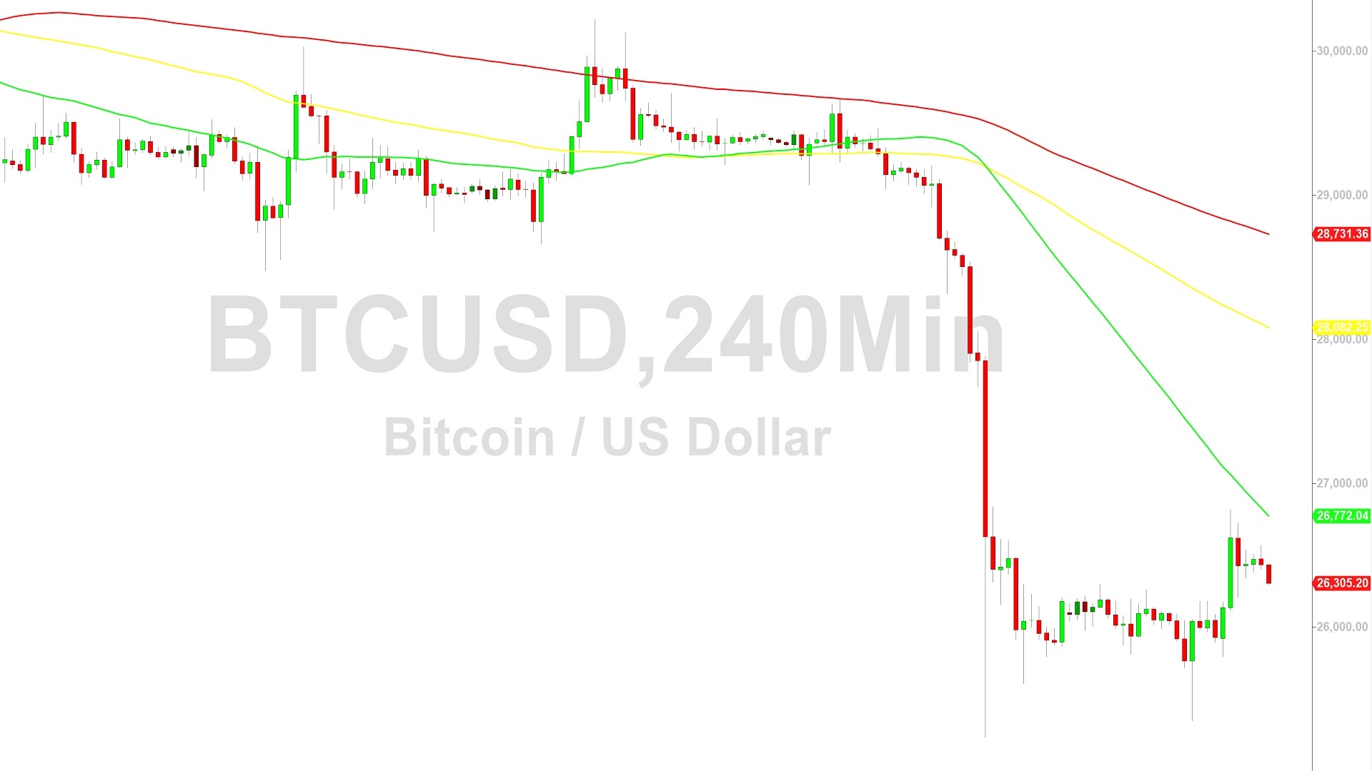 BTC/USD Bulls Eyeing 27436:  Sally Ho’s Technical Analysis – 25 August 2023
