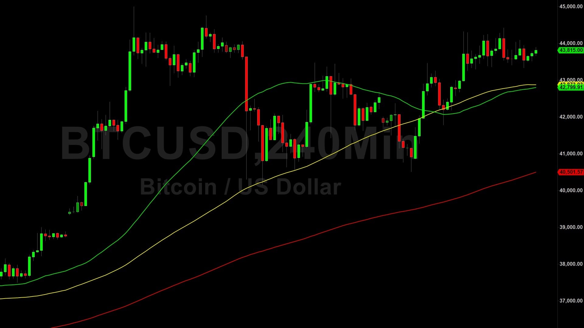 Bitcoin (BTC) Price Analysis:  Bulls Seeking Base Above 42230 – 25 December 2023