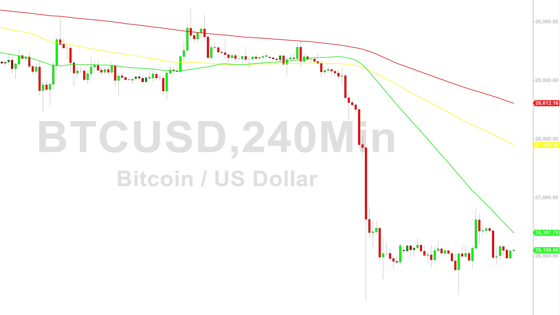 Bitcoin Price Analysis: Congestion Below 26944 - 26 August 2023