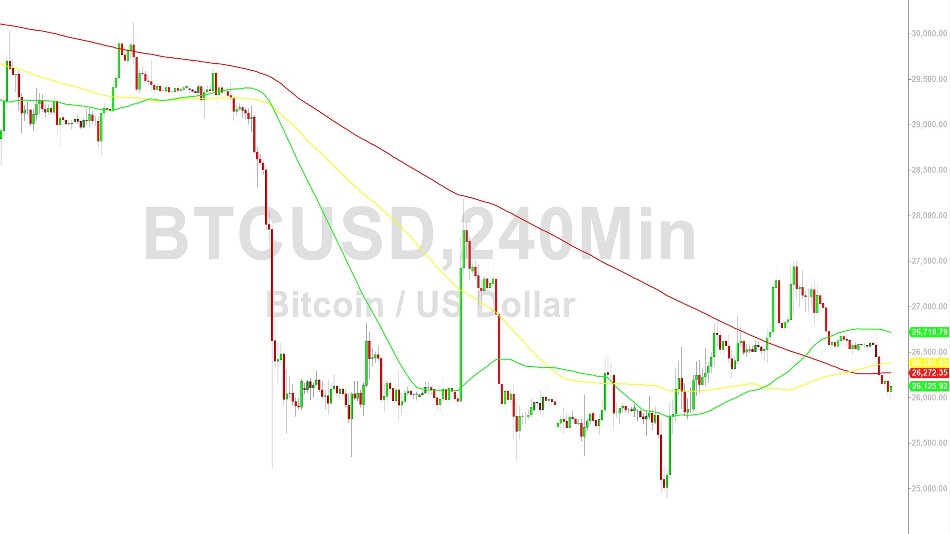 Bitcoin Price Analysis:  Bearish Technical Bias Increasing – 26 September 2023
