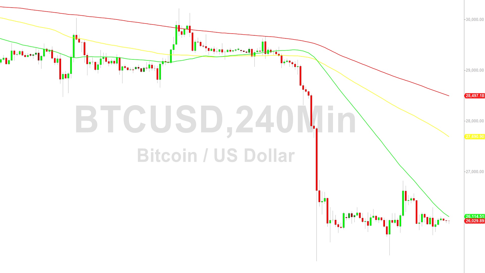 Bitcoin Price Analysis:  Orbiting 26034 Level – 27 August 2023