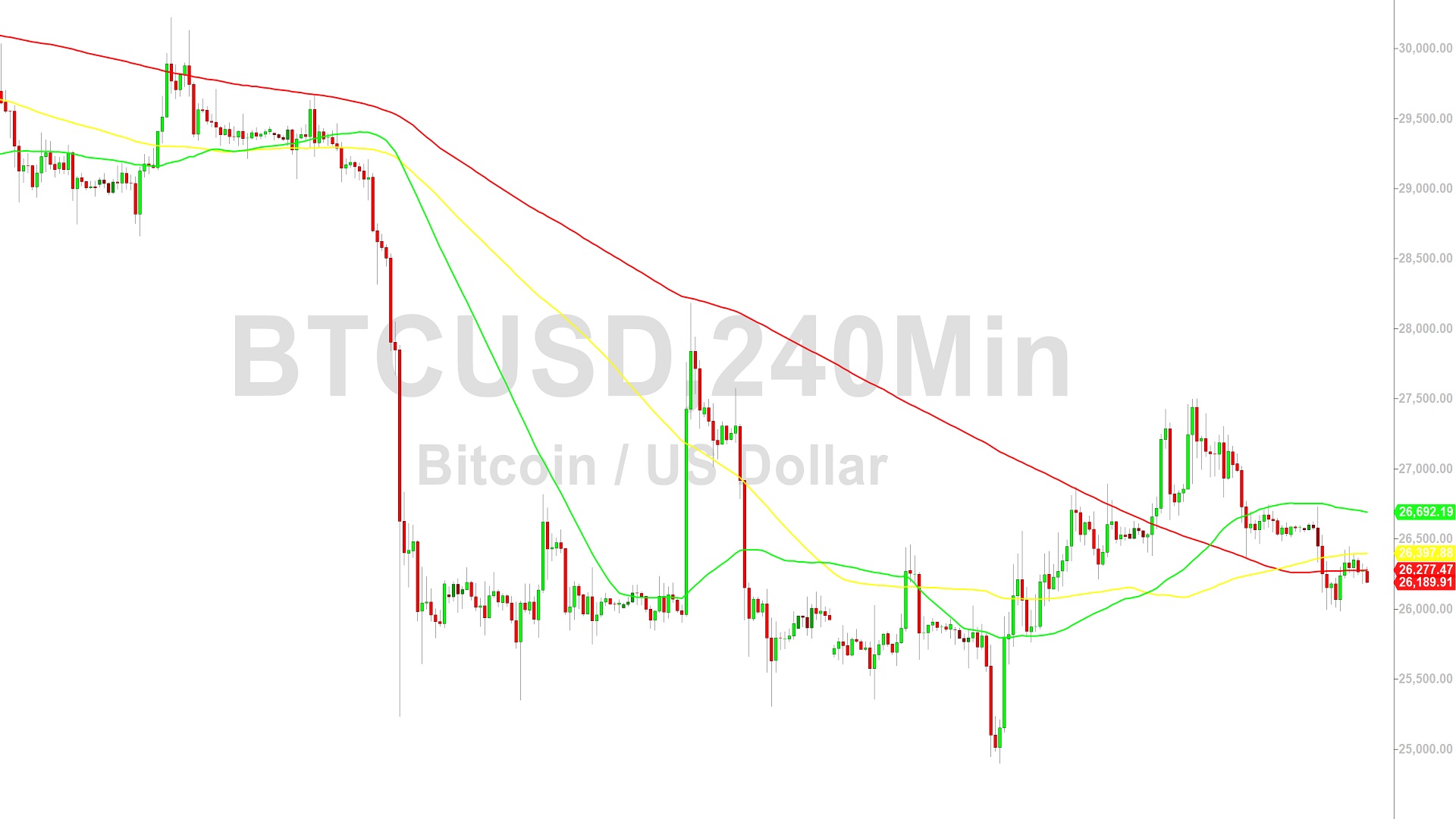 Bitcoin Price Analysis:  Lower Highs Spotlight Downside Risks – 27 September 2023
