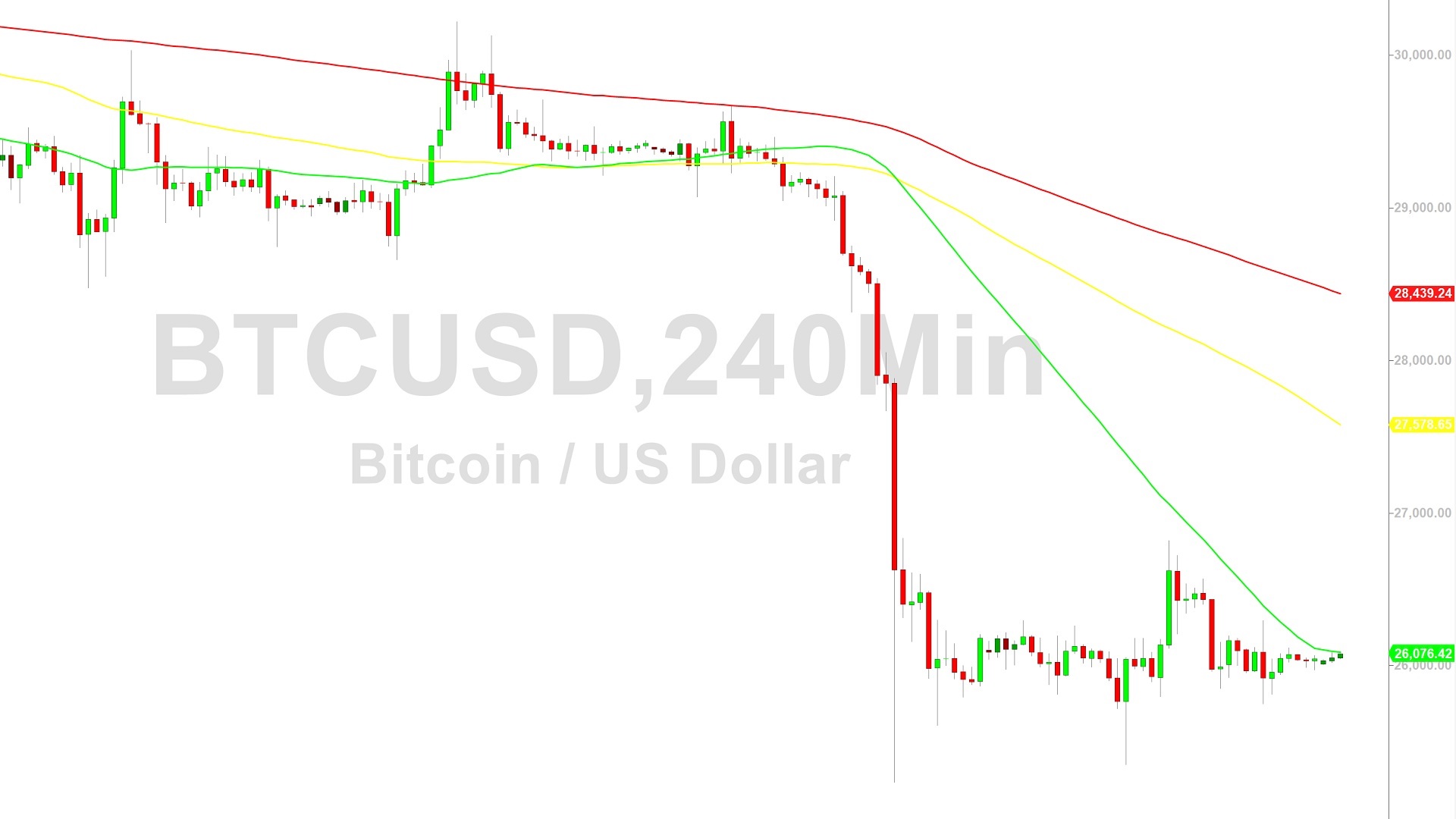 Bitcoin Price Analysis:  Magnetic 26006 Level – 28 August 2023