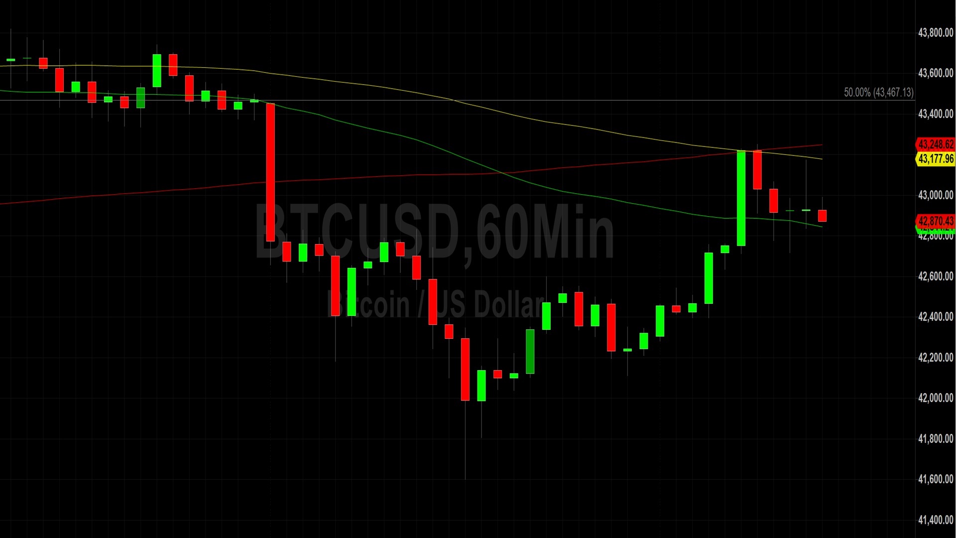 Bitcoin (BTC) Price Analysis:  Bullish Resolve as Year End Looms – 28 December 2023