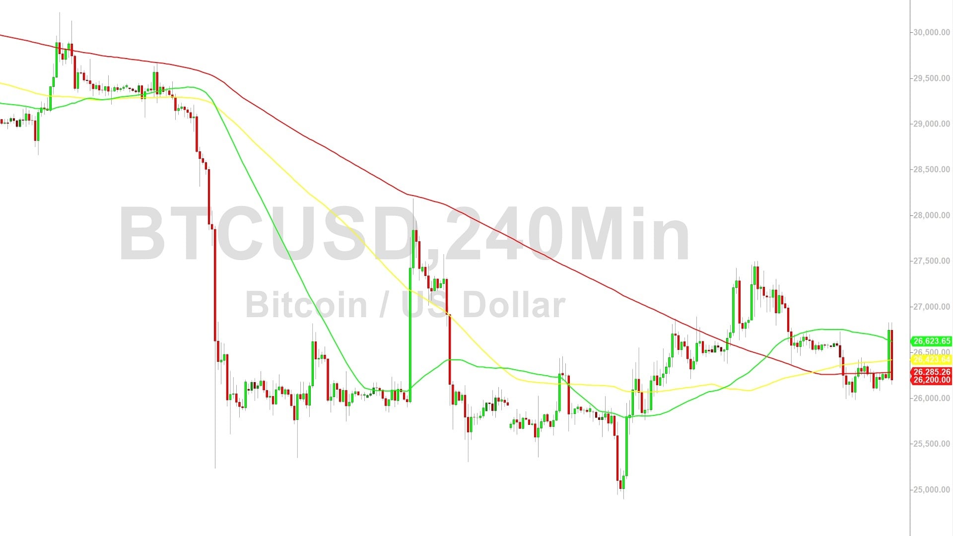 Bitcoin Price Analysis:  Volatility After Surge Higher – 28 September 2023