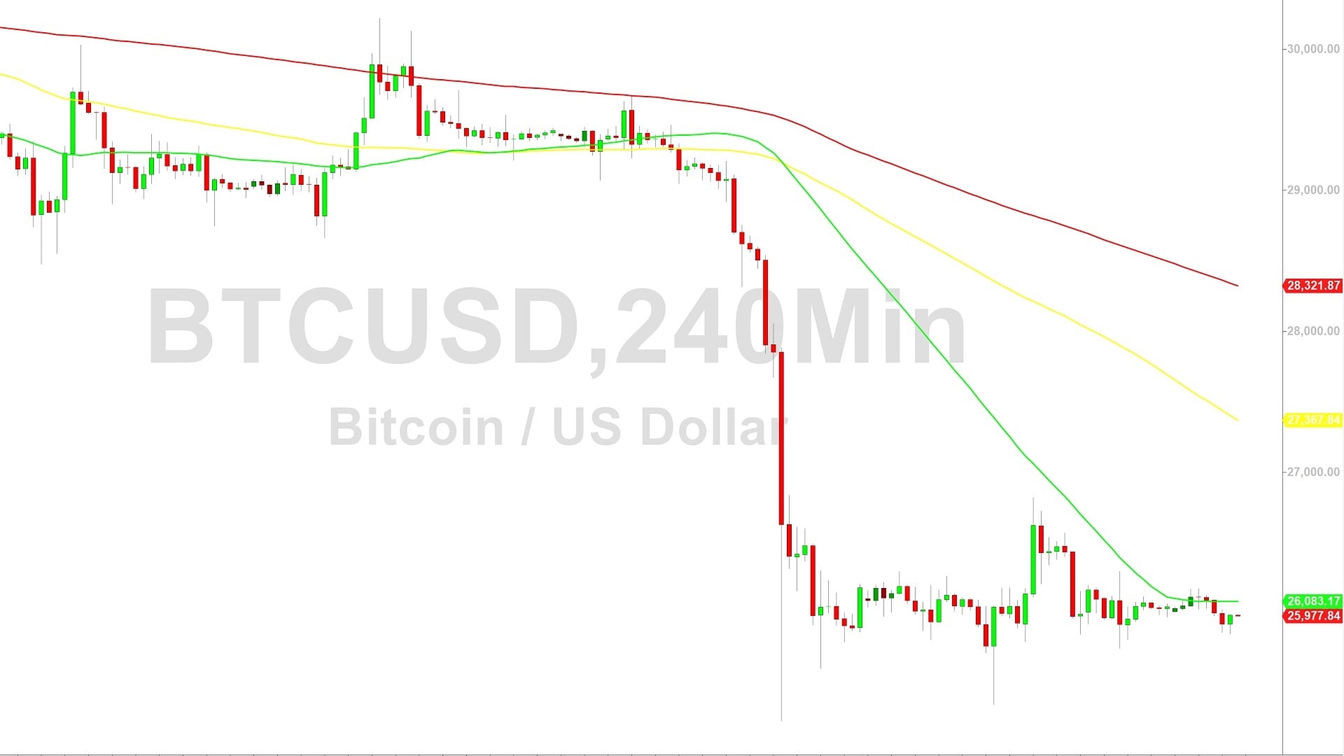 Bitcoin Price Analysis:  Bears Eyeing 25363 – 29 August 2023