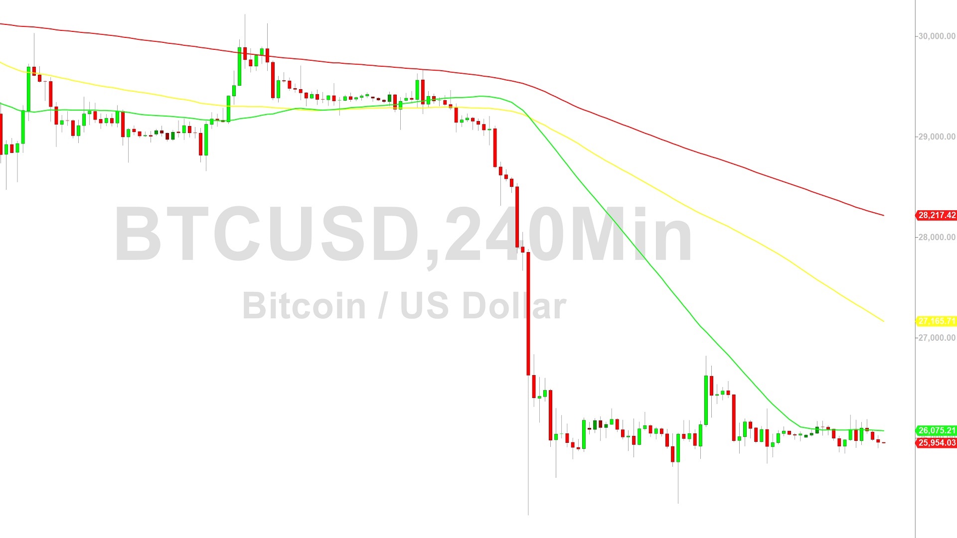 Bitcoin Price Analysis:  Bearish Reversal at 26187 - 29 August 2023