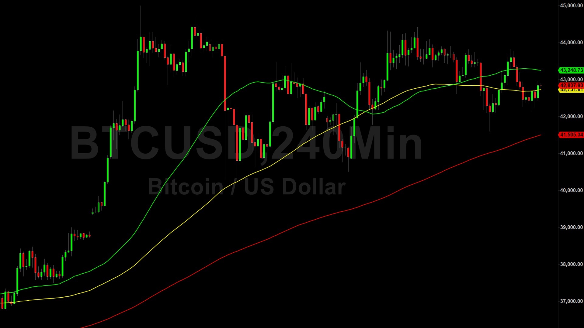 Bitcoin (BTC) Price Analysis:  Preserving a 155%+ 2023 Gain – 30 December 2023