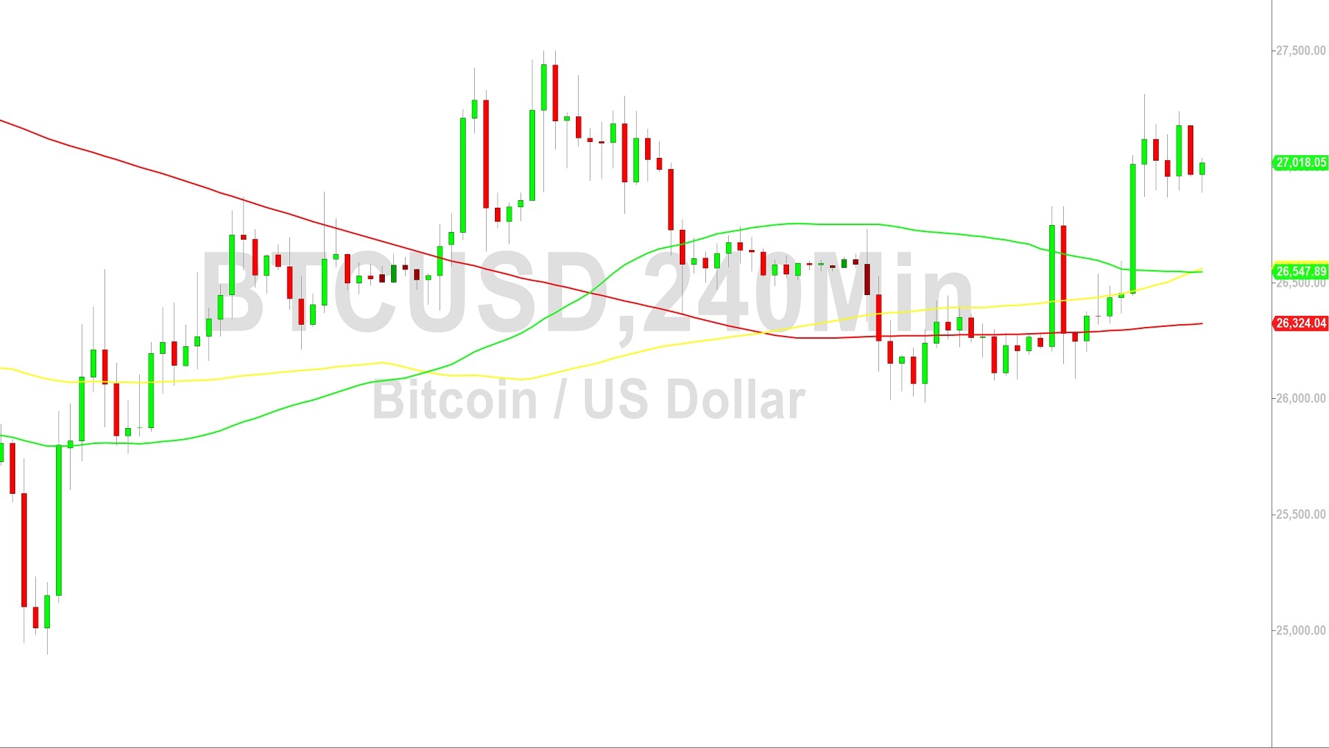 Bitcoin Price Analysis:  Bulls Seeking Traction Above 26933 – 30 September 2023