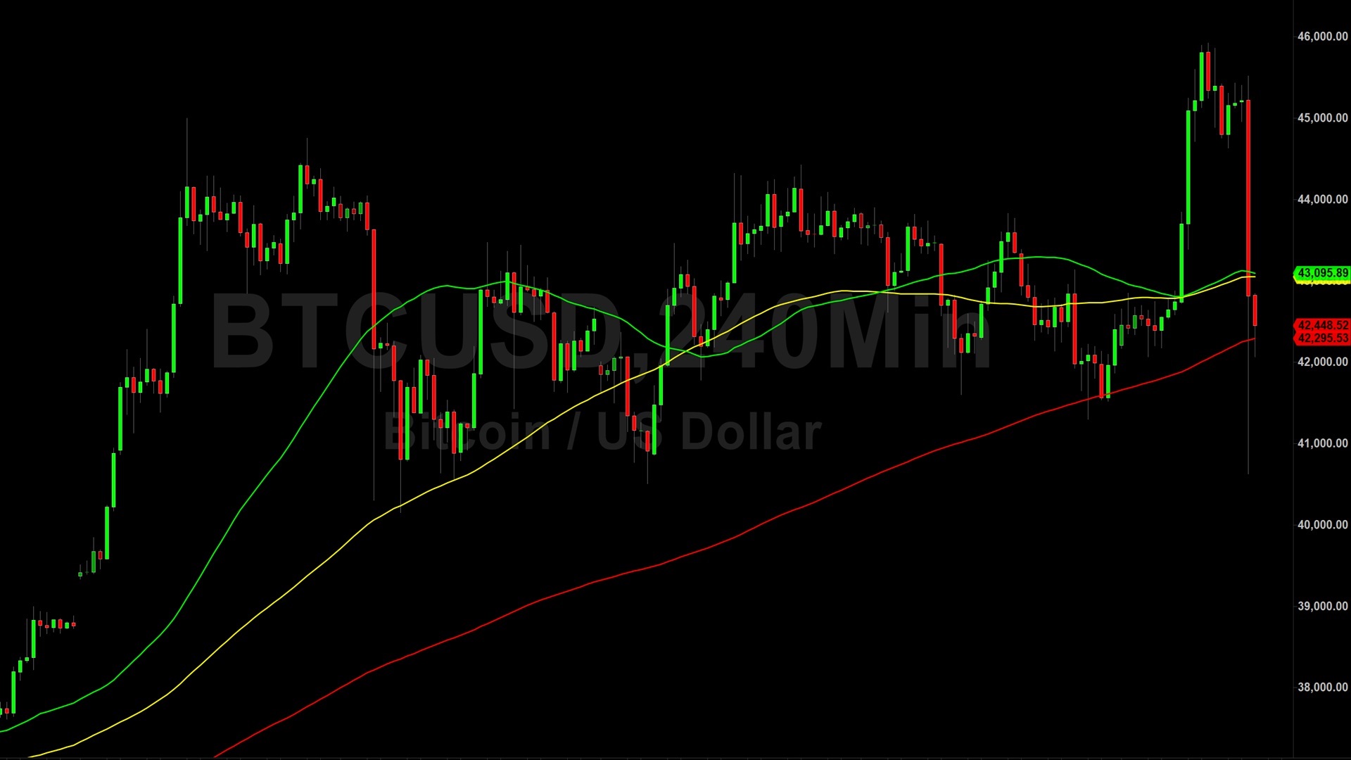 Bitcoin (BTC) Price Analysis:  Heightened Volatility Rattles Bulls – 4 January 2024