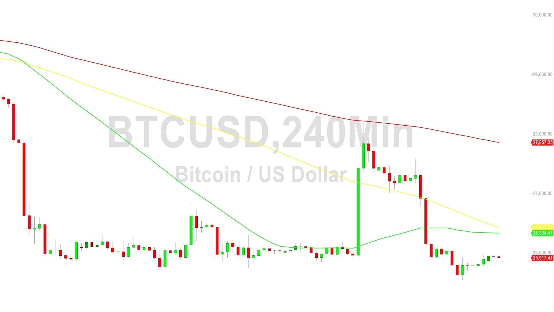 Bitcoin Price Analysis:  Bears in Control of 25859 Level – 4 September 2023