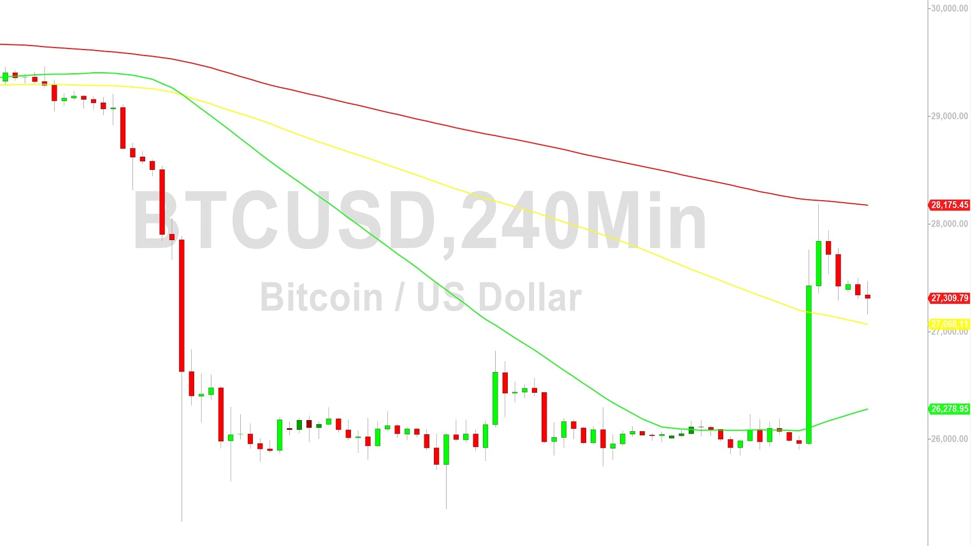 Bitcoin Price Analysis:  Gains Partially Retained – 31 August 2023